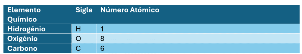 tabela formata no word